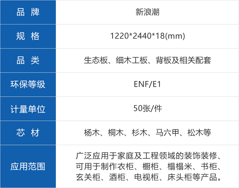 新浪潮生态板参数