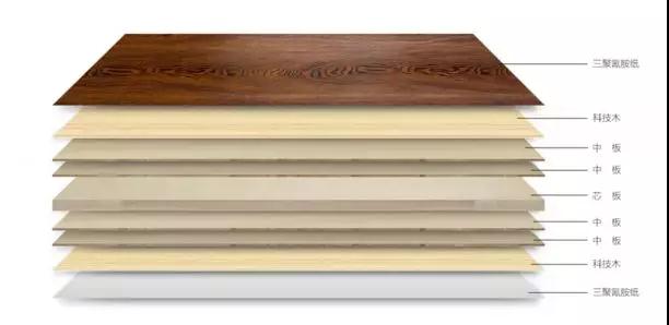 银河8366cc生态板组成结构